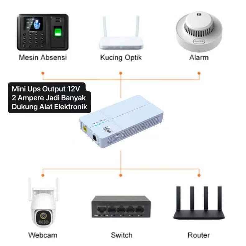 AK-06 EFFCIUM G12 / 1202G - UPS Router dan CCTV Power Cadangan Saat Mati Lampu UPS Mini For CCTV / Router Wifi Power Supply UPS