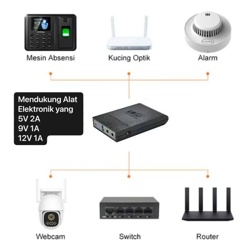 AK-05 Optima 103E - UPS Mini 12V Power Supply For Router Power Cadangan Baterai Untuk CCTV 12V Catu Daya Cadangan Modem
