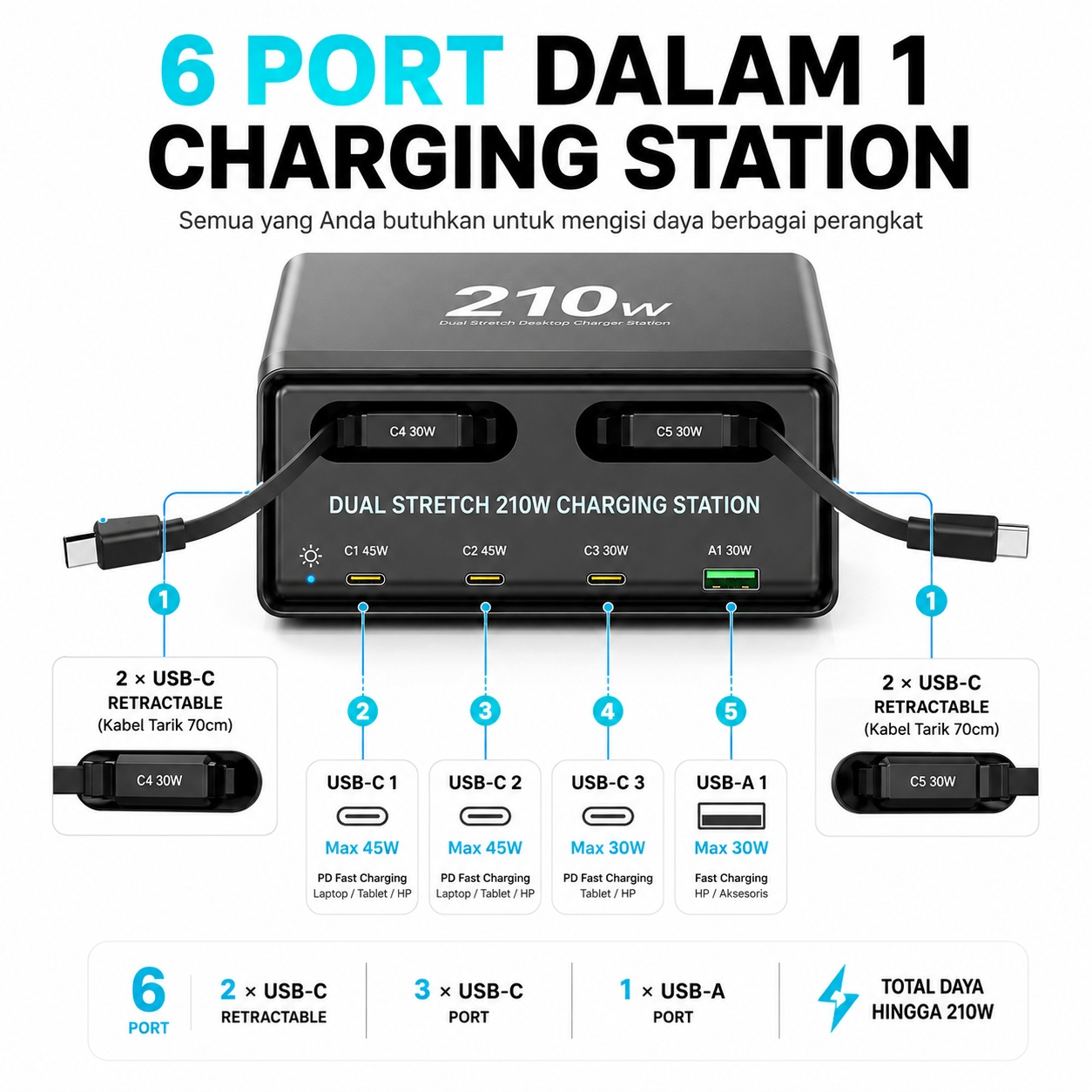 MP-06 Charger Desktop Fast Charging 210W Teknolgi GaN Ada 4 Port USB C Ada 2 Kabel Retractable 70cm